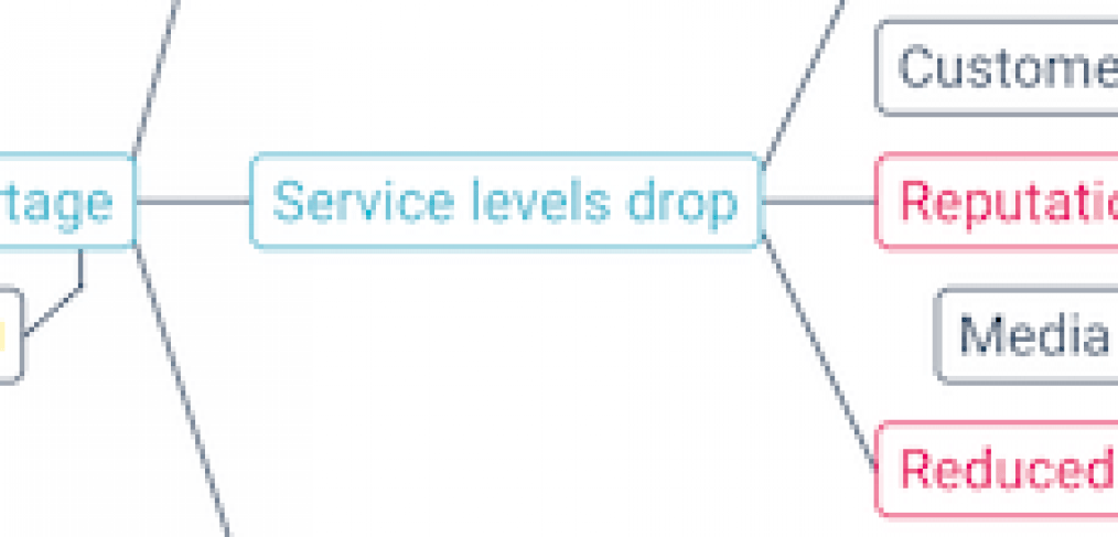 Protecht's Bow-Tie iPad app