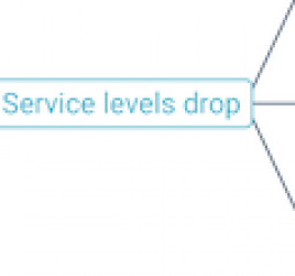 Protecht's Bow-Tie iPad app