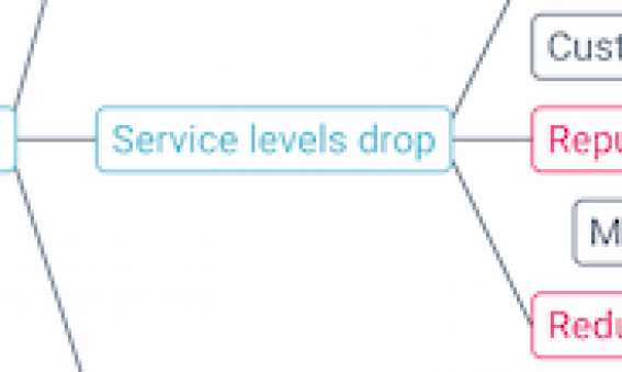 Protecht's Bow-Tie iPad app